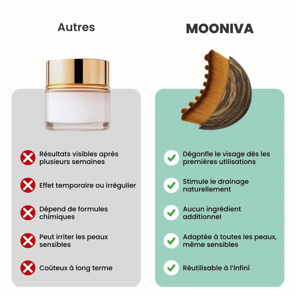 LuzSculpt™ - Brosse Lymphatique